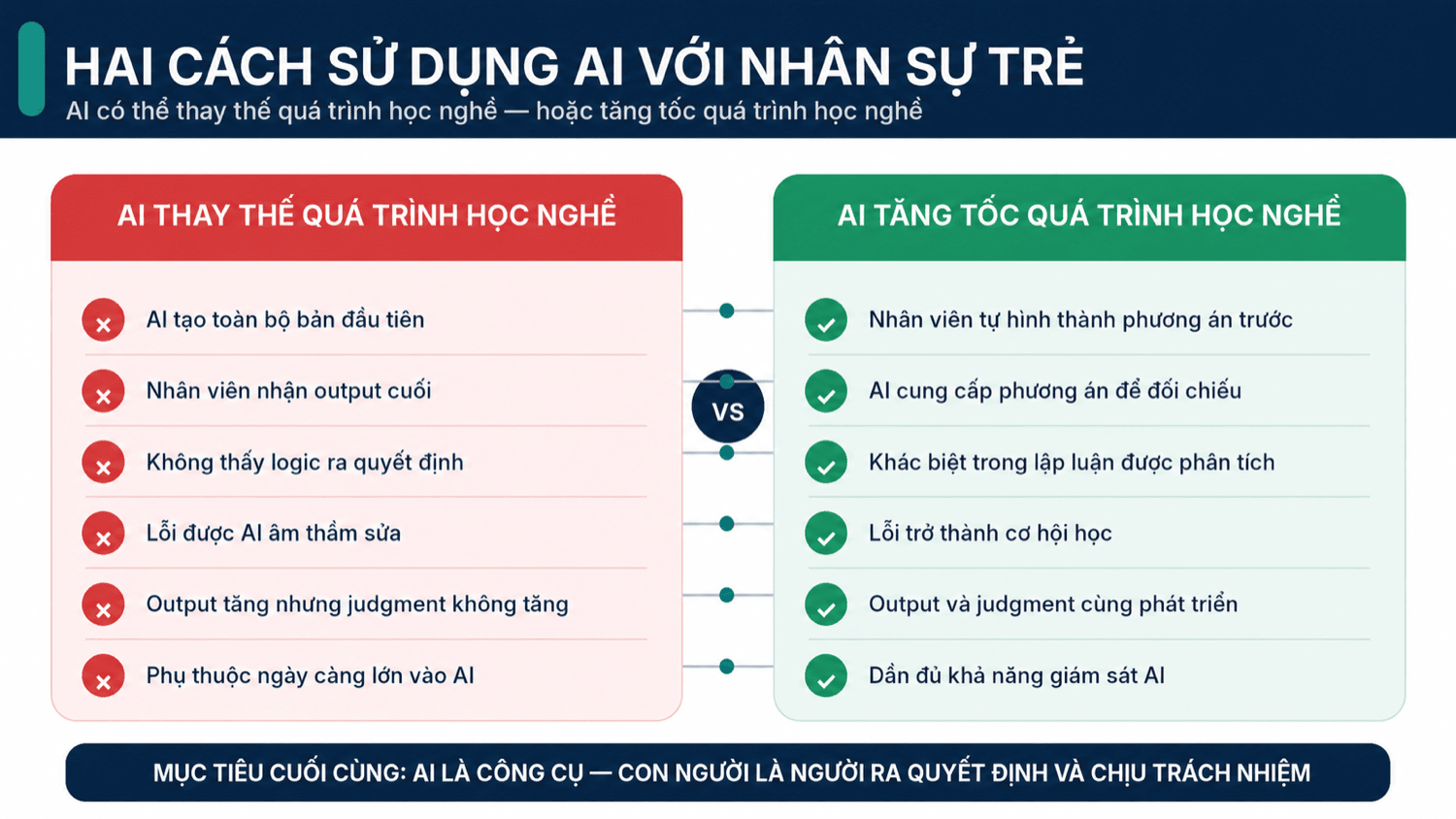 Hai cách sử dụng AI với nhân sự trẻ — AI thay thế quá trình học nghề, hay AI tăng tốc quá trình học nghề